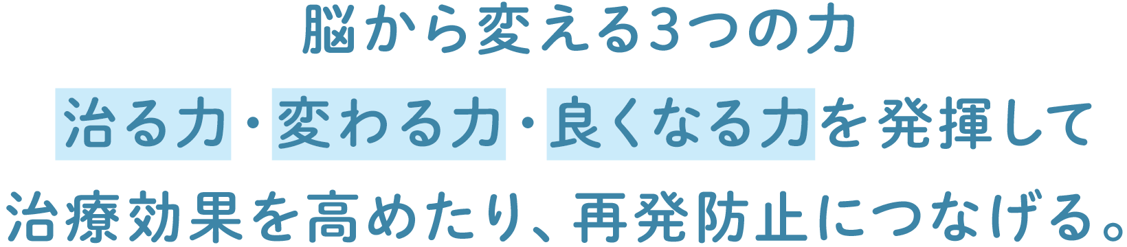 脳から変える3つの力 治る力・変わる力・良くなる力を発揮して治療効果を高めたり、再発防止につなげる。